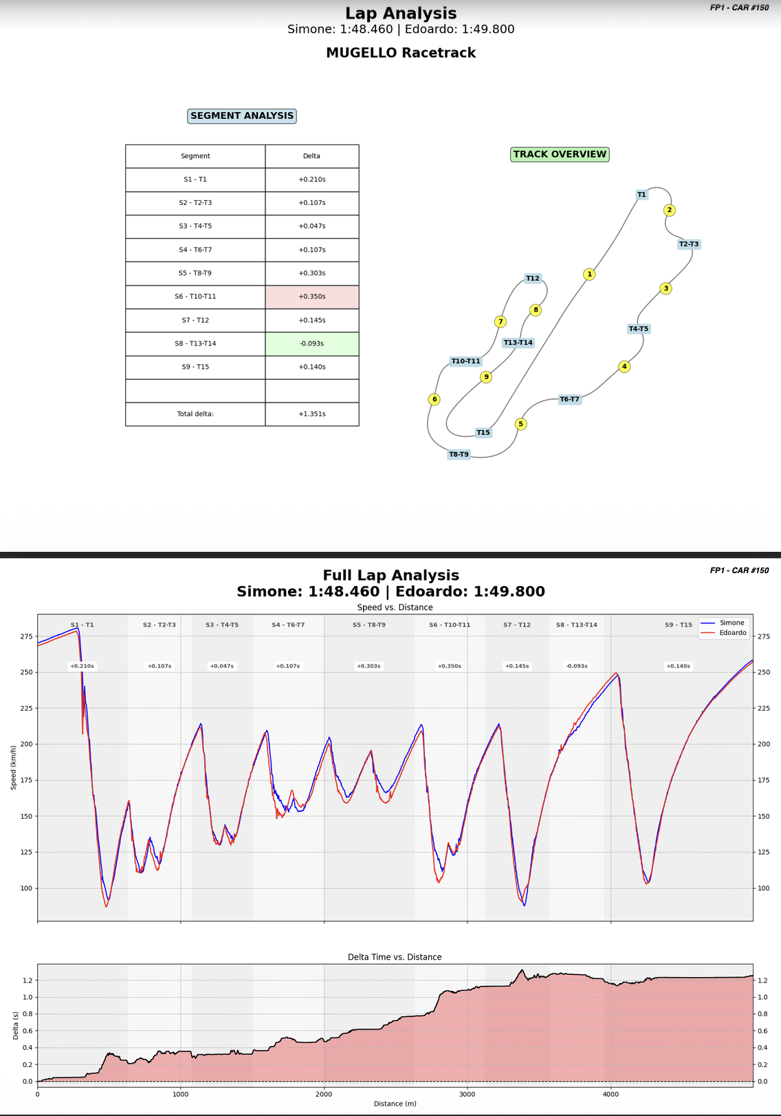 MSS Analysis home screen